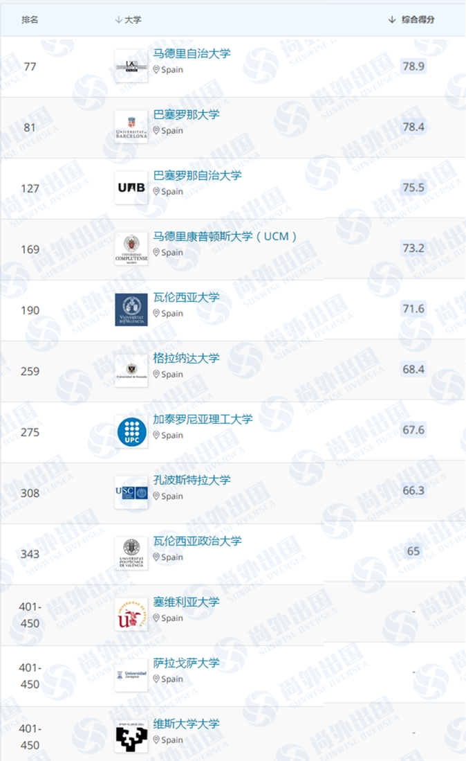 西班牙大学